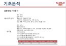 레드불 제품 분석및 적정격조사 8페이지