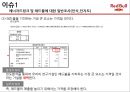 레드불 제품 분석및 적정격조사 13페이지