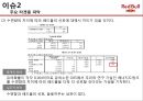 레드불 제품 분석및 적정격조사 15페이지