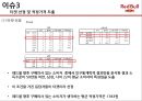레드불 제품 분석및 적정격조사 17페이지