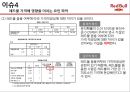 레드불 제품 분석및 적정격조사 20페이지