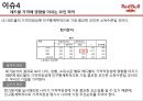 레드불 제품 분석및 적정격조사 22페이지