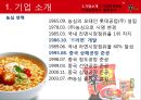 농심신라면 중국시장 진출위한 마케팅전략분석,향후전략 PPT 5페이지