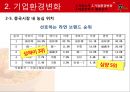 농심신라면 중국시장 진출위한 마케팅전략분석,향후전략 PPT 16페이지