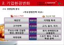 농심신라면 중국시장 진출위한 마케팅전략분석,향후전략 PPT 18페이지