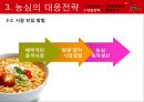 농심신라면 중국시장 진출위한 마케팅전략분석,향후전략 PPT 24페이지
