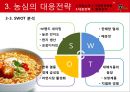 농심신라면 중국시장 진출위한 마케팅전략분석,향후전략 PPT 25페이지