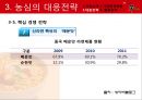 농심신라면 중국시장 진출위한 마케팅전략분석,향후전략 PPT 27페이지
