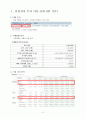 모의 주식투자 보고서(삼성전자,아모레퍼시픽,락앤락) 3페이지