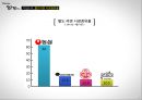 꼬꼬면 제품브랜드분석 및 현 문제질 해결방안 제안 6페이지