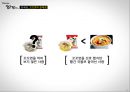 꼬꼬면 제품브랜드분석 및 현 문제질 해결방안 제안 23페이지