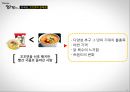 꼬꼬면 제품브랜드분석 및 현 문제질 해결방안 제안 25페이지