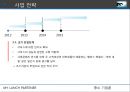 [중소 기업론] 런치 파트너(Lunch Partner) (산업 분석, 마케팅, 재무 계획, 조직 계획, SWOT.4P).ppt 8페이지