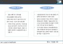 [중소 기업론] 런치 파트너(Lunch Partner) (산업 분석, 마케팅, 재무 계획, 조직 계획, SWOT.4P).ppt 15페이지