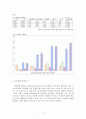 아동학대 정의,원인, 현황및 아동학대 대책과 개선방안, 나의의견 9페이지