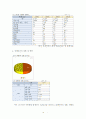 아동학대 정의,원인, 현황및 아동학대 대책과 개선방안, 나의의견 10페이지