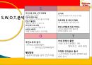스무디킹 기업분석및 마케팅 전략분석, 새로운 마케팅전략제안 16페이지