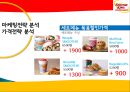 스무디킹 기업분석및 마케팅 전략분석, 새로운 마케팅전략제안 21페이지