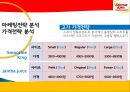 스무디킹 기업분석및 마케팅 전략분석, 새로운 마케팅전략제안 22페이지
