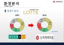 신세계백화점 기업분석 및 앞으로의 발전방향 30페이지