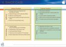 애플 Apple 경영전략분석,SWOT,5force 분석(영문레포트) 6페이지