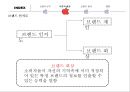 애플 Apple 브랜드 이미지와 소비자인식 마케팅조사 8페이지