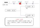 애플 Apple 브랜드 이미지와 소비자인식 마케팅조사 9페이지