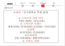 애플 Apple 브랜드 이미지와 소비자인식 마케팅조사 12페이지