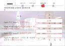 애플 Apple 브랜드 이미지와 소비자인식 마케팅조사 19페이지
