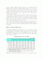 지방중소기업 현황,문제점 및 효율적육성방안,나의의견 (부산지역 중소기업 중심으로) 6페이지