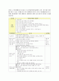 아동생활지도의 내용 중 유치원(어린이집)에서 규칙 지키기와 관련해 다룰 수 있는 주제를 한 가지 선택하여 아동생활지도 운영의 일일생활지도 계획안으로 하루의 일과를 구성해보시오 1페이지