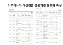 여신전문 금융기관 (여신금융기관의 유형, 여신전문기관의 특성, 여신전문금융기관의 영업방법, 여신기관의 종류, 금융기관별 현황).pptx 16페이지