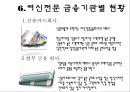 여신전문 금융기관 (여신금융기관의 유형, 여신전문기관의 특성, 여신전문금융기관의 영업방법, 여신기관의 종류, 금융기관별 현황).pptx 21페이지