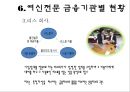 여신전문 금융기관 (여신금융기관의 유형, 여신전문기관의 특성, 여신전문금융기관의 영업방법, 여신기관의 종류, 금융기관별 현황).pptx 22페이지