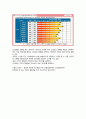 A+ (가천대학교 사이버강의)  01~14주 정리 (프레젠테이션 개념·진행기법·기획·디자인,슬라이드,도해 사용,회사소개서,사업계획서,제안서,제품소개서,프로젝트 계획서,실적보고,세미나 22페이지