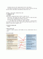 A+ (가천대학교 사이버강의)  01~14주 정리 (프레젠테이션 개념·진행기법·기획·디자인,슬라이드,도해 사용,회사소개서,사업계획서,제안서,제품소개서,프로젝트 계획서,실적보고,세미나 33페이지