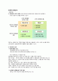 A+ (가천대학교 사이버강의)  01~14주 정리 (프레젠테이션 개념·진행기법·기획·디자인,슬라이드,도해 사용,회사소개서,사업계획서,제안서,제품소개서,프로젝트 계획서,실적보고,세미나 36페이지