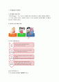 [유아문학]  인지발달과 유아문학, 언어발달과 유아문학, 사회·정서발달과 유아문학 (인지발달 이론, 유아의 유지 발달, 언어 발달 유아 문학, 문학) 2페이지