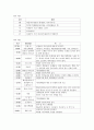 몬테소리 프로그램,발도르프 프로그램 6페이지