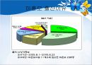 미혼모,미혼모 사회적현황과실태,미혼모문제점,사회문제 10페이지