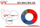 딤채,김치냉장고,딤채마케팅,브랜드마케팅,서비스마케팅,글로벌경영,사례분석,swot,stp,4p 4페이지