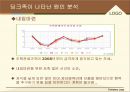 딩크족(DINK)이란,딩크족이 나타난 원인분석,딩크족의 입장,딩크족과 저출산그리고 고령화 5페이지
