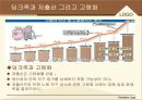 딩크족(DINK)이란,딩크족이 나타난 원인분석,딩크족의 입장,딩크족과 저출산그리고 고령화 9페이지