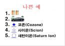 브랜드 네이밍의 좋은 예(SHOW(쇼),11st(11번가),2%,래미안,Hite(하이트)) & 나쁜 예(따봉주스, 닛산(Nissan), 코존(Cozone), 사이온(Scion) & 새턴 이온(Saturn Ion)).pptx 8페이지