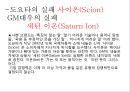브랜드 네이밍의 좋은 예(SHOW(쇼),11st(11번가),2%,래미안,Hite(하이트)) & 나쁜 예(따봉주스, 닛산(Nissan), 코존(Cozone), 사이온(Scion) & 새턴 이온(Saturn Ion)).pptx 12페이지