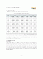 세계 1위 브랜드 사전조사 (고추장 (주)대상, LNG 운반선 (주)대우조선 해양, 김치 (주)대상, 전자식 도어록 (주)아이레보, 한방 영양크림 (주)태평양) 2페이지