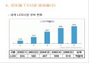  ‘적과의 동침’ S-LCD 그 미래는? (삼성과 소니의 경쟁적 구도, 삼성과 소니의 합작, 연도별 TV시장 점유율,  S-LCD 설립의 목적과 편익, 비용).ppt 8페이지