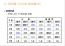  ‘적과의 동침’ S-LCD 그 미래는? (삼성과 소니의 경쟁적 구도, 삼성과 소니의 합작, 연도별 TV시장 점유율,  S-LCD 설립의 목적과 편익, 비용).ppt 11페이지