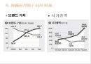  ‘적과의 동침’ S-LCD 그 미래는? (삼성과 소니의 경쟁적 구도, 삼성과 소니의 합작, 연도별 TV시장 점유율,  S-LCD 설립의 목적과 편익, 비용).ppt 12페이지