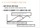 ‘적과의 동침’ S-LCD 그 미래는? (삼성과 소니의 경쟁적 구도, 삼성과 소니의 합작, 연도별 TV시장 점유율,  S-LCD 설립의 목적과 편익, 비용).ppt 16페이지